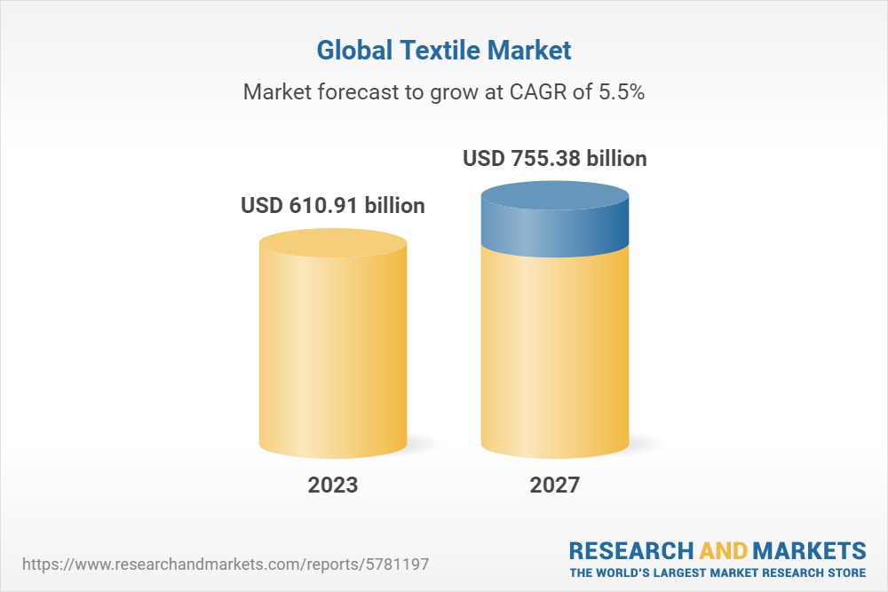 Exposure to the International Market